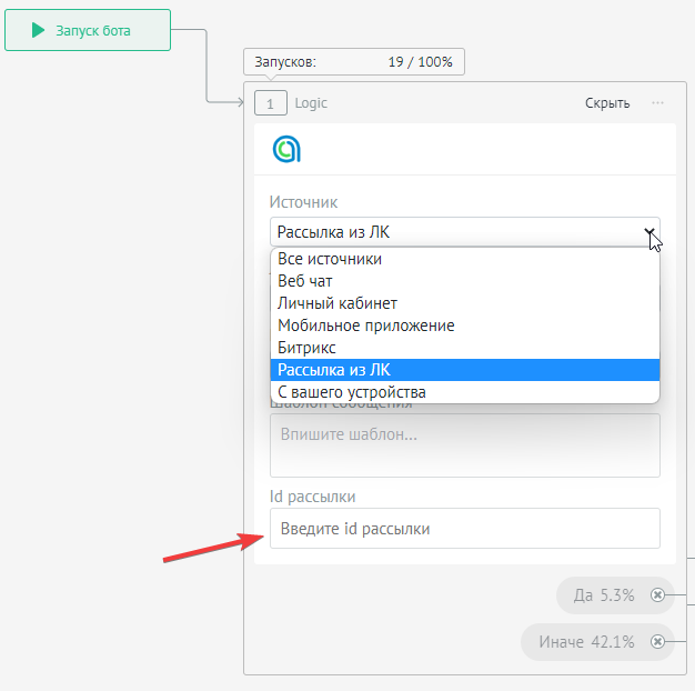 источник исходящих сообщений